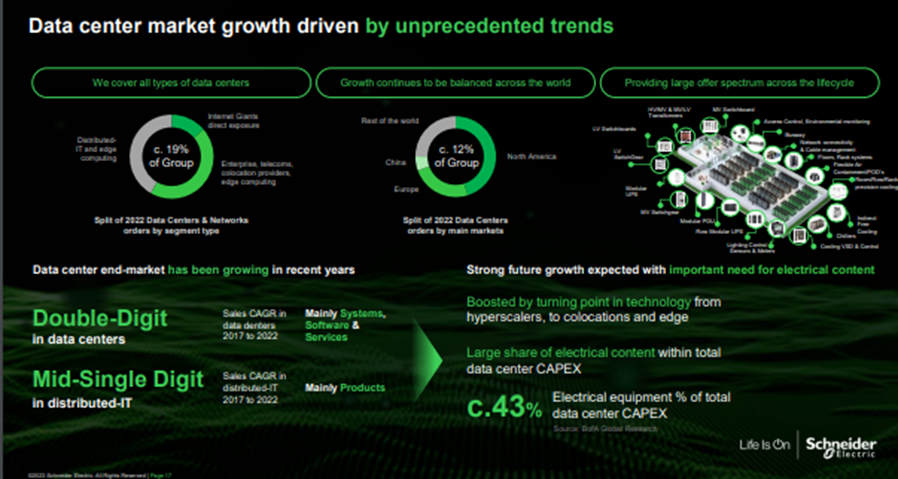 Datacenter growth driven by unprecednted trends