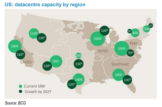 US Datacenter capacity by region